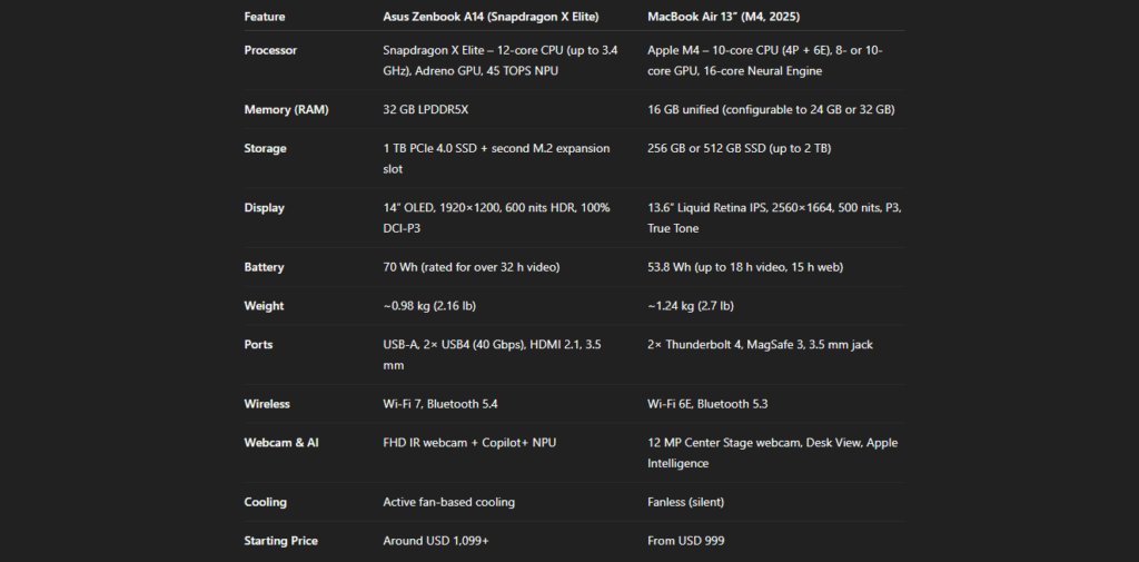 ZenBook VS MacBook
